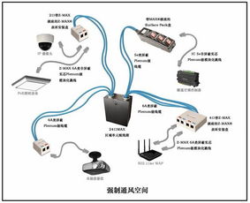 美国西蒙plenum级阻燃布线和连接系统促进智能建筑部署