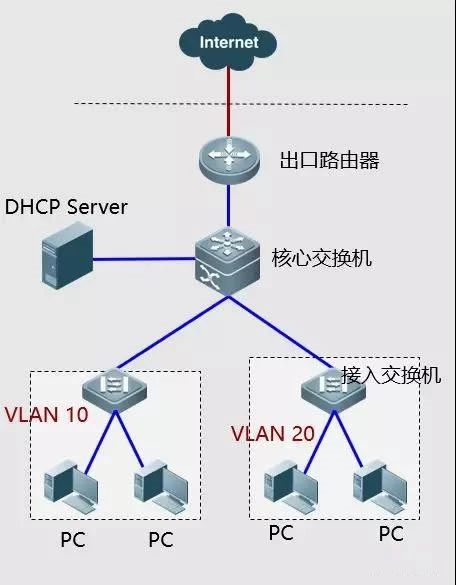 北京综合布线网络系统网络故障排查手册 技巧、流程与经验分享